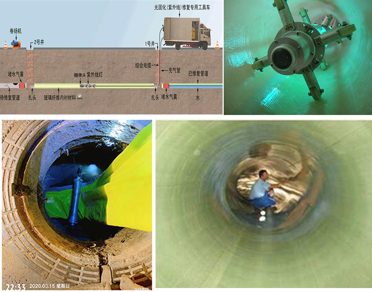 中平镇UV-CIPP内衬修复