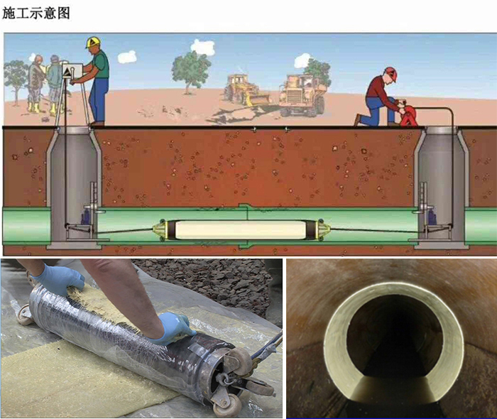 中平镇管道局部点状修复